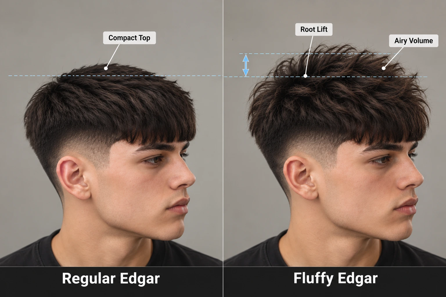 Regular Edgar and Fluffy Edgar comparison showing compact top versus lifted fluffy volume